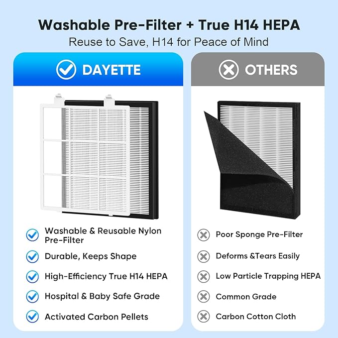 DAYETTE Air Purifiers for Home Large Room Up to 1800 Ft² with HEPA 14 Filter, Pet Air Purifier with Washable Prefilter for Bedroom with Fragrance, Air Cleaner for Smoke Dust Pets Hair Odor, White