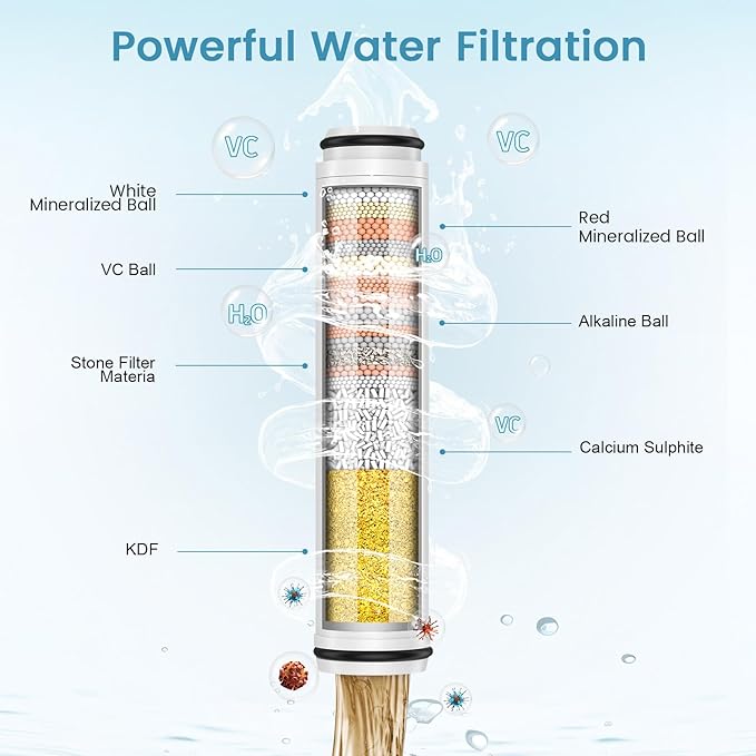 FEELSO Shower Filter for Handheld Shower Head, 4 Pack 15 Stage Replacement Filters for Hard Water Remove Chlorine and Harmful Substances