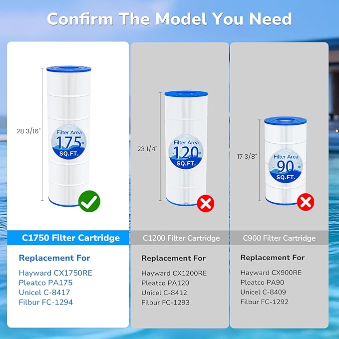 Future Way C1750 Pool Filter Cartridge Replacement for Hayward C1750, Replace for Hayward CX1750RE, Pleatco PA175, Unicel C-8417, Filbur FC-1294, 175 sq. ft