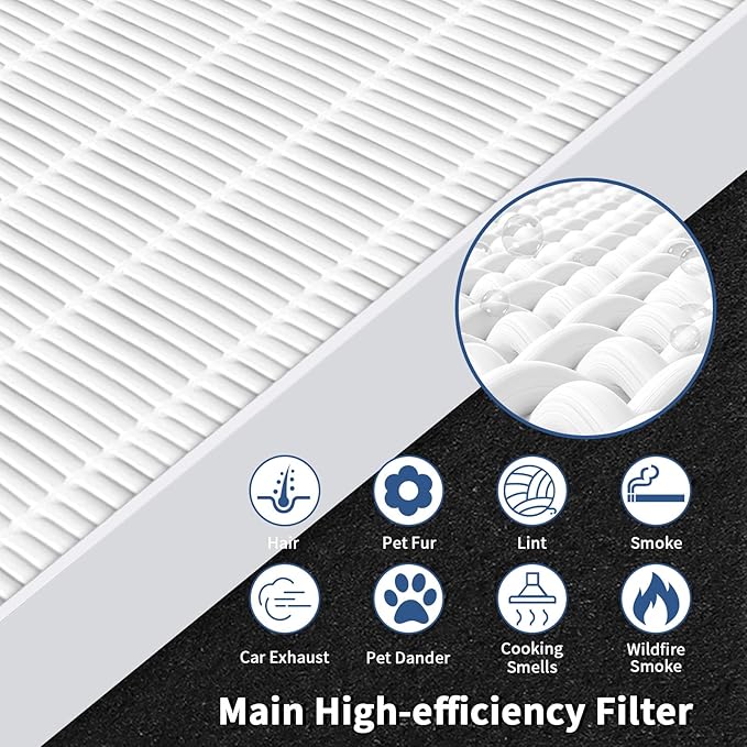 C545 Replacement Filter S Compatible with Winix C545 Air Purifier Replacement for Winix S Filter 1712-0096-00 and 2522-0058-00, Funmit 2 x High-efficiency Filter And 8 x Activated Carbon Filter