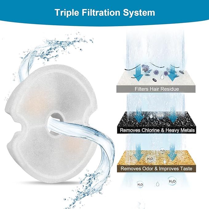 8 Packs Replacement Filters for 84oz/2.5L Stainless Steel and Neverland Cat Water Fountain with LED Night Light