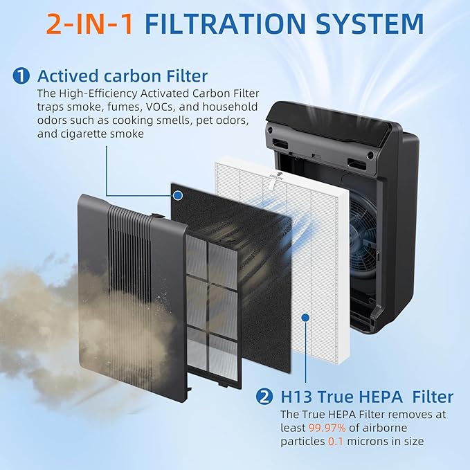115115 HEPA Replacement Filter A for Winix Plasmawave Air Purifier C535 5300 5300-2 6300 6300-2 P300 AM90 C909 9800,H13 True HEPA Size 21 Filters,3 Pack,White