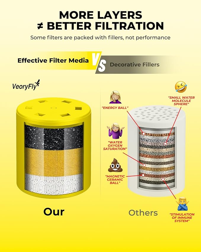 Heavy Duty Shower Filter 2 Pack,High Output Shower Water Filter - Shower Head Filter 99% Removal for Hard Water, Chlorine, Fluoride,Heavy Metals and Harmful Substance - Skin & Hair Care Solution