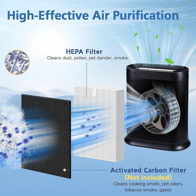 HPA300 HEPA Filter R Replacement Compatible with Honeywell HPA100 HPA200 HPA300 and 5000 Series Air Purifiers, 6 Pack Air Filters, Part# HRF-R3 & HRF-R2 & HRF-R1