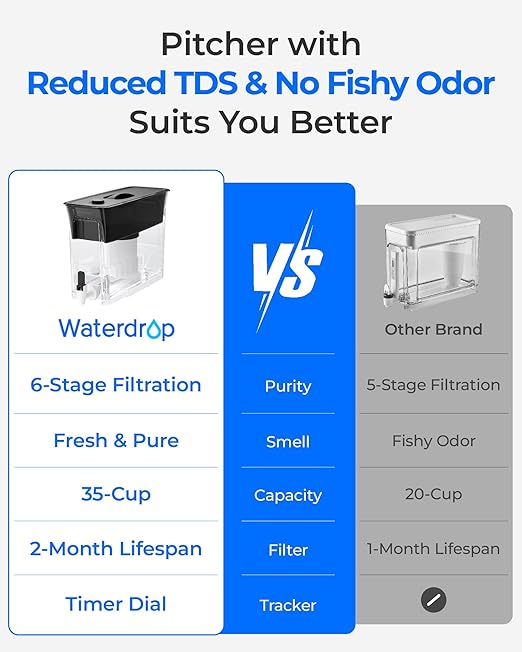 Waterdrop WFD-03L Water Filter Dispenser, TDS Reduction, 6-Stage Advanced Filtration, 35-Cup Large Capacity with 1 Filter, Reduce Chlorine, PFOA/PFOS and More for Healthier, Black