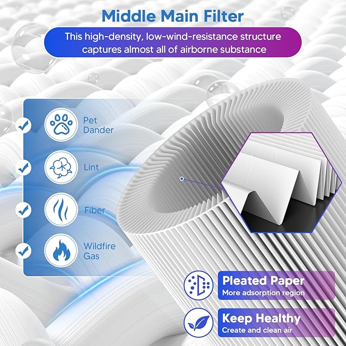 Core 300 Replacement Filter Compatible With LEVOIT Core 300 Core 300s Core 300-P Air Purifier, 3-in-1 Great High-Efficiency Materials With Activated Carbon Filter, 2 Pack,By Improvedhand