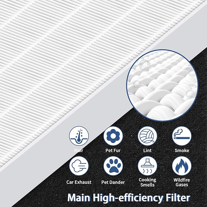 Funmit 115115 Replacement Filters A for Winix PlasmaWave Air Purifier C535, 5300-2, 6300-2, 5300, 6300, AM90, P300, 2 High-Efficiency Size 21 Filter + 8 Activated Carbon Pre-Filters