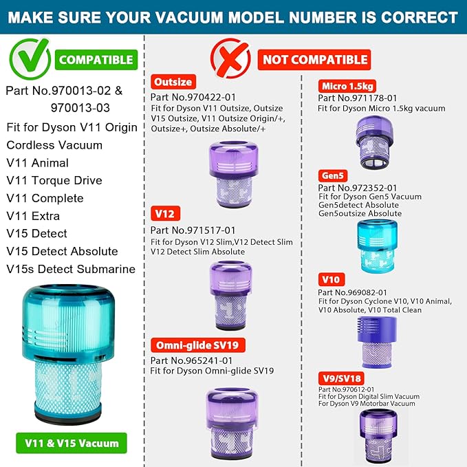 Lemige 4 Pack Filters Replacement for Dyson V11 Cordless Vacuum, V11 Animal V11 Torque Drive V11 Complete V11 Extra V15 Detect V15 Detect Absolute V15s Submarine, Replacement Parts No. 970013-02 & 03