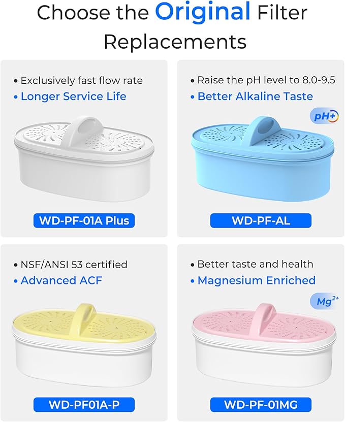[Original] Waterdrop PF-01A Water Filter Replacement for Waterdrop Pitcher Filtration System, NSF Certified, Reduces Lead, PFAS, PFOA/PFOS, Chlorine, Last Up to 3 Months or 200 Gallons, 2 Pack