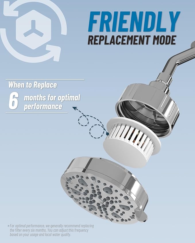 High Pressure Shower Head with Filter for Hard Water - 20-Stage Filter & 7 Spray Modes for a Gentler Shower, Includes 2 Water-Saving Pause Modes (FM-002 Chrome Plated)