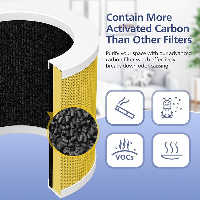 2 Pack A1 Filter Compatible with VEWIOR Air Purifier HQSC-50, HQKJ-80, A1, AMEIFU AP01W, KOIOS HQKJ-50 Tailulu PUR0003, Efficient Filter for VEWIOR A1 Air Purifier, Yellow