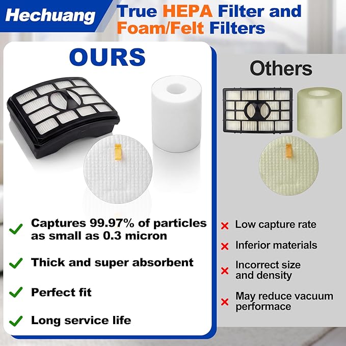 2 + 4 Pack Vacuum Filters Replacement Compatible for Shark Rotator Pro Lift-Away NV500, NV501, NV502, NV503, NV505, NV510, NV520, NV552, UV560, NV642, ZU780, ZU782, ZU785, Part Xff500 Xhf500
