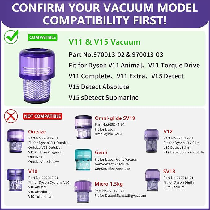OTTWL 3 Packs Vacuum Filters Replacement Parts Compatible with Dyson V11 Torque Drive V11 Animal V11 Complete V11 Extra V15 Detect V15s Detect Submarine Vacuums, Compare to Part 970013-02