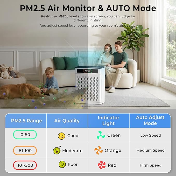 Airtok Air Purifiers for Home Large Room Up to 1848sq.ft, HEPA Air Purifier for Bedroom, Pet Hair Air Cleaner with Washable Filter, Aromatherapy, Sleep Mode Air Cleaners for Smoke, Office-AP3001 White