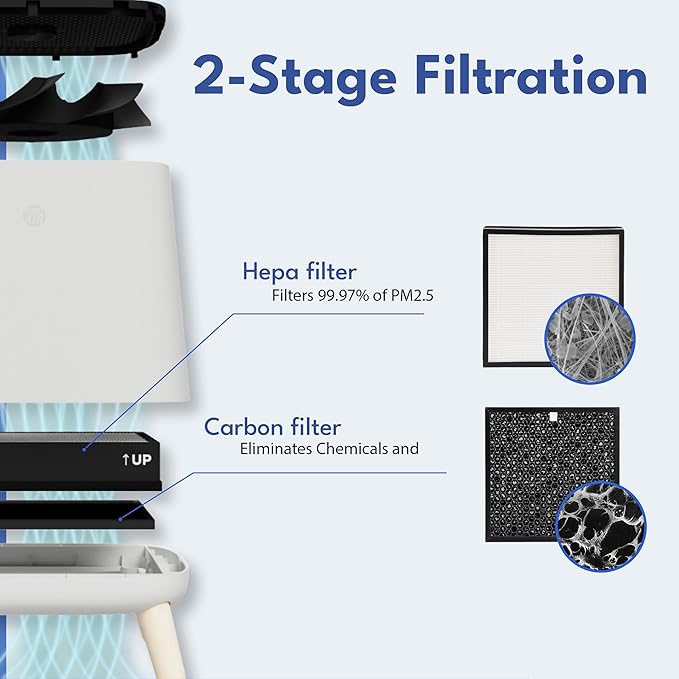 Smart Air (aka Smart Health) Sqair Genuine Replacement HEPA Filter | High-Efficiency Particle Filter for Dust, Smoke & Pollen | Compatible Genuine HEPA Replacement Filter (1 Pack)
