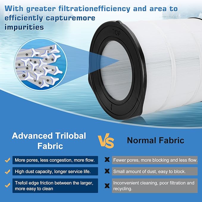 S7M120 Pool Filter Cartridges, 170145 Pool Filter Replacement for sta-rite System 3 25021-0200S & 25022-0201S Pool Filter Cartridge Module, Compatible with sta rite System 3 S7M120 Filter, 300 Sq.Ft