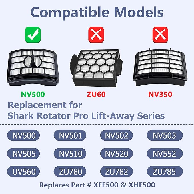 Vacuum Filter Replacement for Shark Rotator Pro Lift-Away NV500, NV501, NV502, NV503, NV505, NV510, NV520, NV552, UV560, Part # XFF500 & XHF500 (2 Post Filters + 4 Foam & Felt Filters)