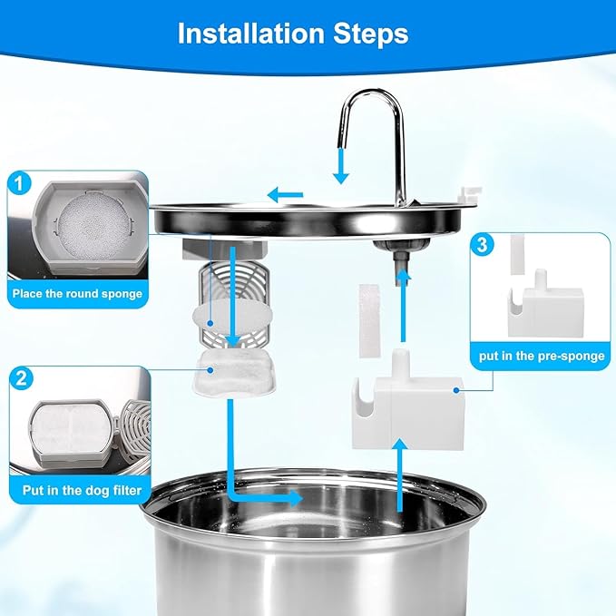 32 Sets Replacement Filters-Dog Water Fountain Filters for Large Dogs, Pet Water Filters Compatible with oneisall 7L/230oz/1.8G Stainless Steel Dog Fountain