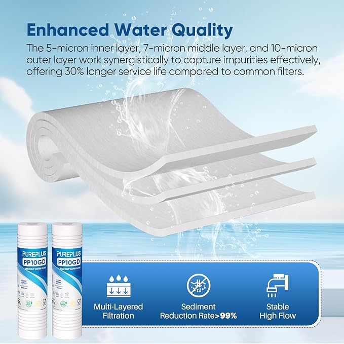 PUREPLUS 5 Micron 10" x 2.5" Whole House Grooved Sediment Home Water Filter, Replacement Cartridge for 10 inch RO Pre-Filter & RV Housing, AO-WH-PREV-R2, AP110, WHKF-G05,AB-SGR5M, GXWH20S,CFS10, 3Pack