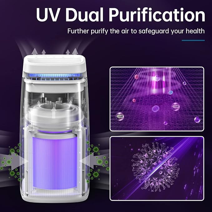 POMORON 4-in-1 Air Purifiers for Home, Air Ionizer Negative Ion Generator, True H13 Filter, UV, Covers 1250 Ft² 99.97% Removal Rate for Pollen Smoke Pet Dander Air Cleaner for Bedroom, MJ002H, White