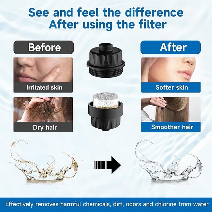 BRIGHT SHOWERS Shower Filter, High Output Shower Head Filter for Hard Water - Chlorine Reduction, Improves Skin & Hair, Universal Fit, Matte Black