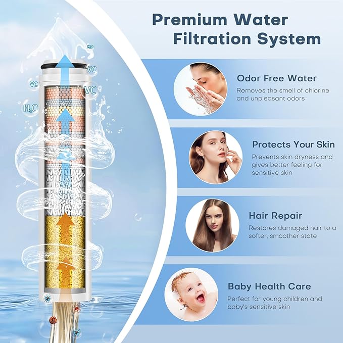 4 Pack Shower Filter Replacement Compatible with Cobbe Handheld Shower Head, 20-layer Shower Filter Replacement for Hard Water,Remove Chlorine and Harmful Substances