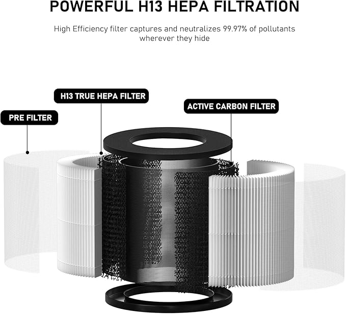 Model 14 HEPA Replacement Filter, Compatible with MA Series 14/14W/14B Air Cleaner Purifier MA#14, MA#14W, and MA#14B, 3-in-1 True HEPA and Activated Carbon Filter, 4 Pack