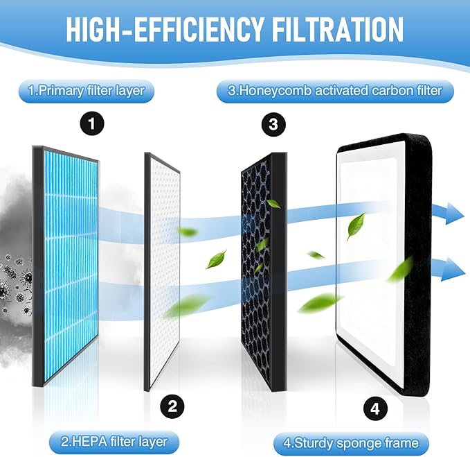2-Pcs HEPA Cabin Air Filter with Activated Carbon for 2018-2026 Ford Expedition, 2015-2023 F-150 F150, 2017-2022 F250, F350, F450 Cabin Filter CF12150 Replacement Automotive Accessories