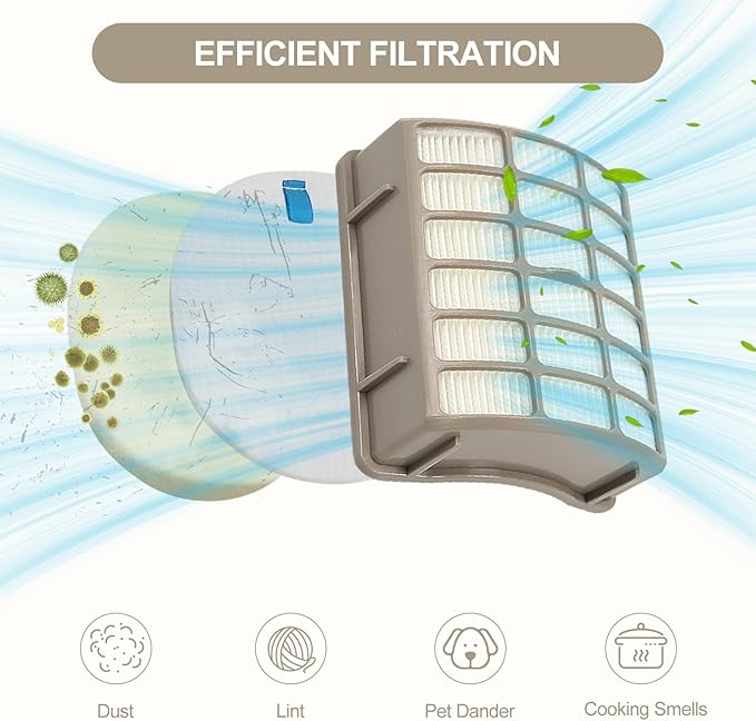 Replacement for Shark Navigator dlx Filter NV60 NV70 NV80 Replacement Filters, NV71 UV420 NV90 NV95 NV130 NV141 and NVC80C, Compare to Part # XFF80 & XHF80, 2 Hepa + 4 Foam + 4 Felt Filters