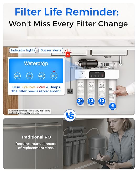 Waterdrop T4-A Alkaline pH+ Reverse Osmosis Water Filter, Dual Flow, NSF/ANSI 372 Certified, 10-Stage, 450 GPD Tankless Undersink RO Filtration System, 2:1 Pure to Drain, BPA Free, Plug-in Required