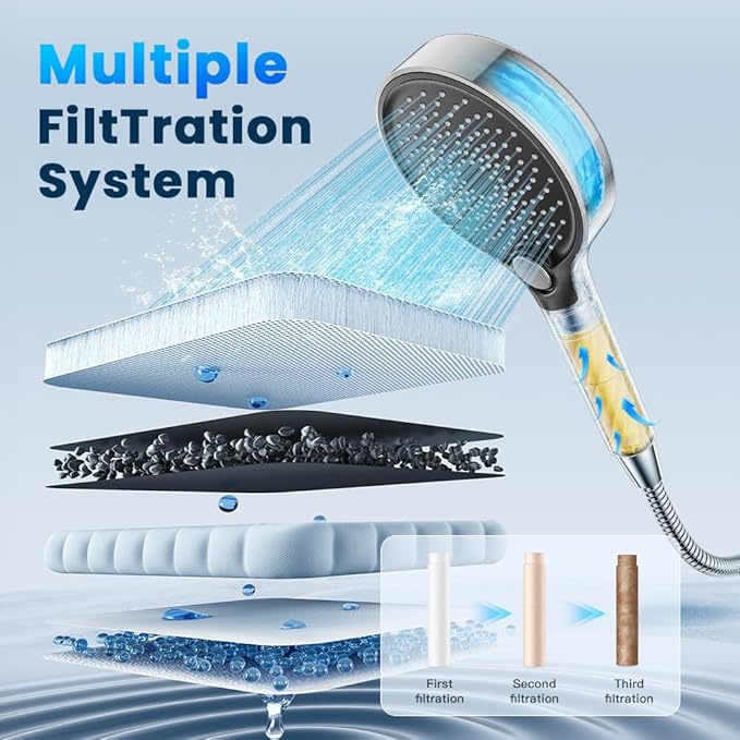 6 Pack Shower Filter for Handheld Shower Head - 8 Stage Filter for Hard Water Remove Chlorine & Reduces Dry Itchy Skin - Only Only for SP04 Model Shower Head (ASIN: B0G71384FS)