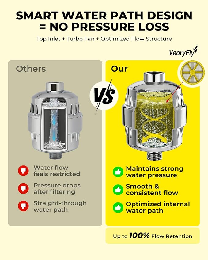 Heavy Duty Shower Filter 2 Pack,High Output Shower Water Filter - Shower Head Filter 99% Removal for Hard Water, Chlorine, Fluoride,Heavy Metals and Harmful Substance - Skin & Hair Care Solution