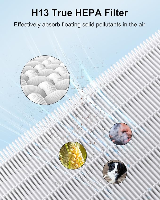 MOOKA Genuine Air Filter Replacement for KJ190L KJ190H Air Purifier, 3-in-1 Washable Pre-Filter for Wildfire, Pet Dander, Smoke, Odor, Dust, 1 PACK