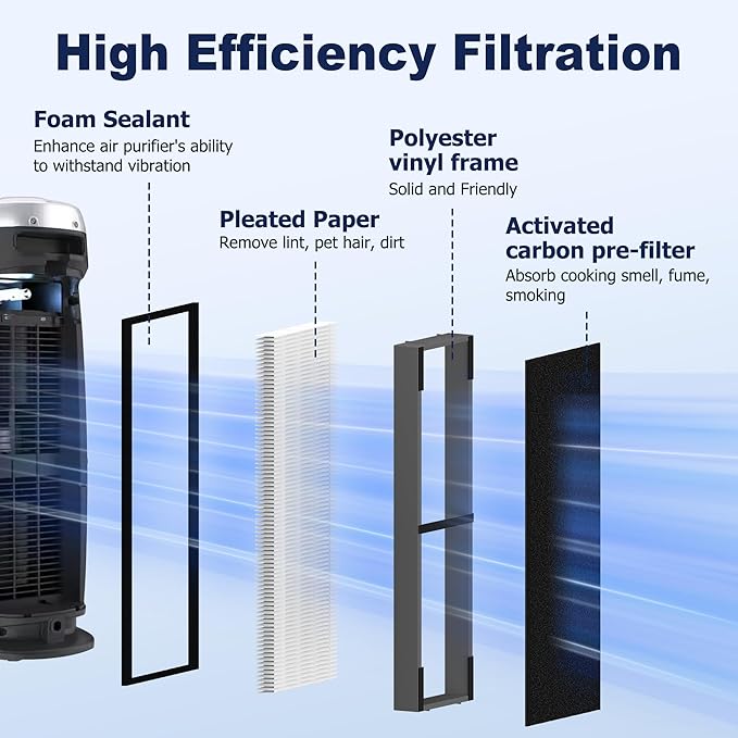 4 Pack FLT4825SM Filter B Smoke Clear Replacement for G-Guardian Air Purifiers AC4825 AC4825E AC4825W AC4300 AC4800 AC4850 AC4900, 4 Filters & 8 Carbon Pre-Filters, Grey, For Office Livingroom Bedroom