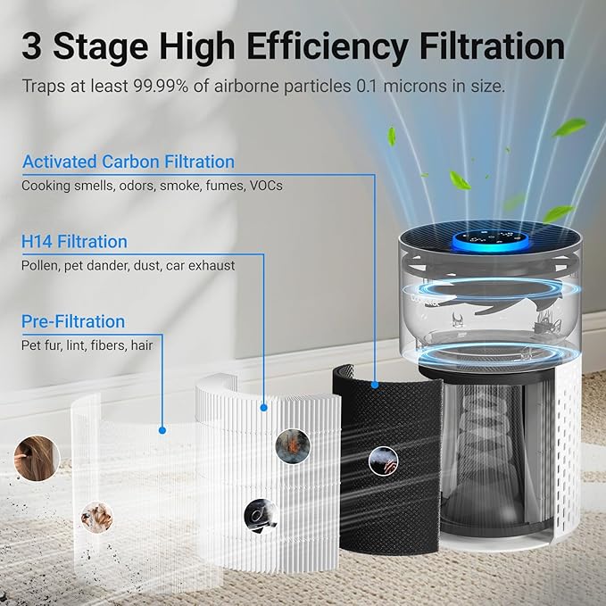 2 Pack Air Purifiers for Bedroom Home, Cobectal Air Cleaner with HEPA 3-in-1 Filter for Room up to 1050 ft², Sleep Mode & Aroma Function, Portable Air Purifiers for Office, Dorm, RVs, White