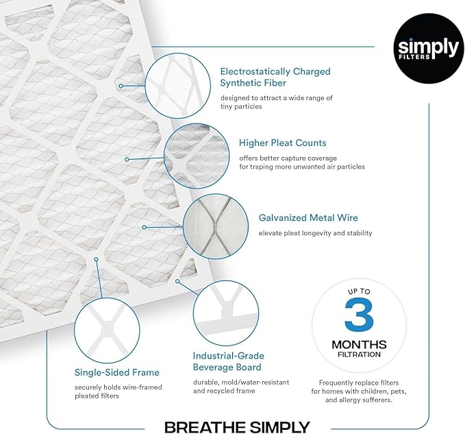 Simply 18x25x1 Air Filter, Merv 8, 12 Pack, For Home AC Furnace & HVAC (Actual Size: 17.75"x24.75"x0.75") DUST, Pet, & Allergy Control