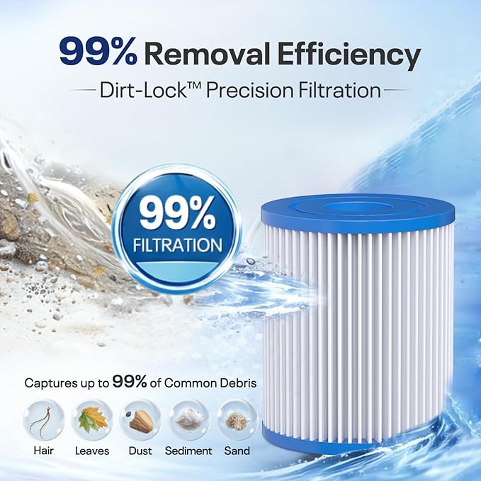 POOLPURE Type I Pool Filter Cartridge, Compatible with Summer Waves Type I P53RX0330000 / P53FX0330000, 58093, for Summer Waves Above Ground Pool Pump,300/330 Gal/H Filter Pump (8, White)
