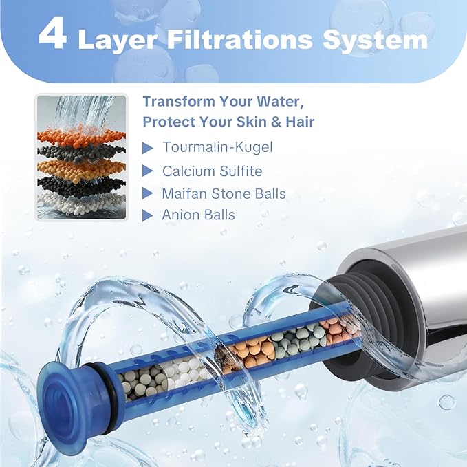 OFFO High Pressure Shower Wand with Filter, 20 Stage Handheld Shower Head with Filters for Hard Water, 6-Mode Shower Head to Remove Chlorine, Chrome