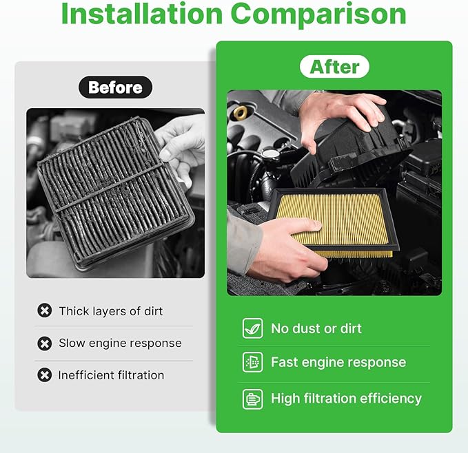 Engine+Cabin Air Filters (All Only Fit Hybrid, Not Gas!) Fit for 2016-2018 Toyota RAV4 Hybrid 2.5L, 2010-2015 Prius Hybrid 1.8L Engine Air Filter Replacement# 17801-37020 CF10285
