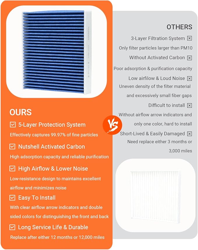 Engine & Cabin Air Filter Kit with Activated Carbon, Fit for 2022 2023 2024 2025 2026 Nissan Pathfinder 3.5L & INFINITI QX60 3.5L, Relace 272775NA1A, 16546-6TA0A, CF12552, WA11687