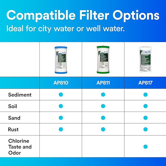 3M Aqua-Pure Whole House Replacement Water Filter Cartridge AP817, for use with AP801 Housing, 25 Micron, Reduces Chlorine, Taste and Odor
