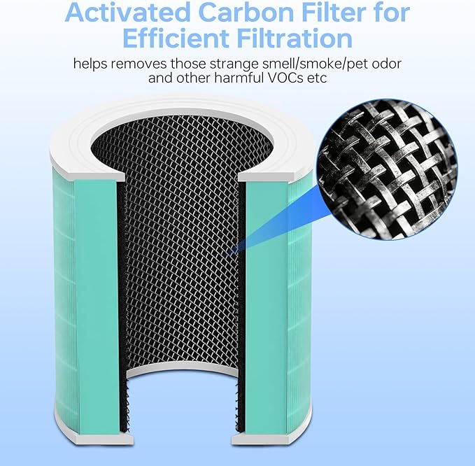 Core 600S Toxin Absorber Replacement Filter Compatible for Levoit Core 600s/Core 600s-P Air Purifier, 3 in 1 Powerful Particle & Activated Carbon Filter for Smoke Odors, Core 600S-RF-TX, 2P, Green