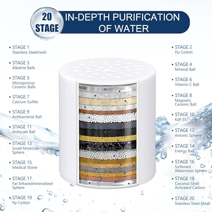 4-Pack 20 Stage Shower Filter Replacement Cartridge - Shower Head Filter Replacement Cartridge for Hard Water, Chlorine, Heavy Metals, High Output Shower Water Softener