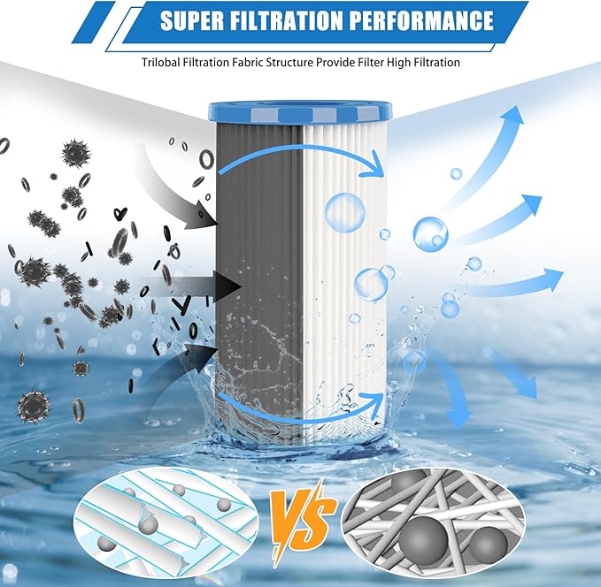 Universal Pool Filter Cartridge Type A/C or III, 12 Pack Reusable Swimming Pool Filter for Above Ground Pools, Efficient Filtration & Keep the Water Clean