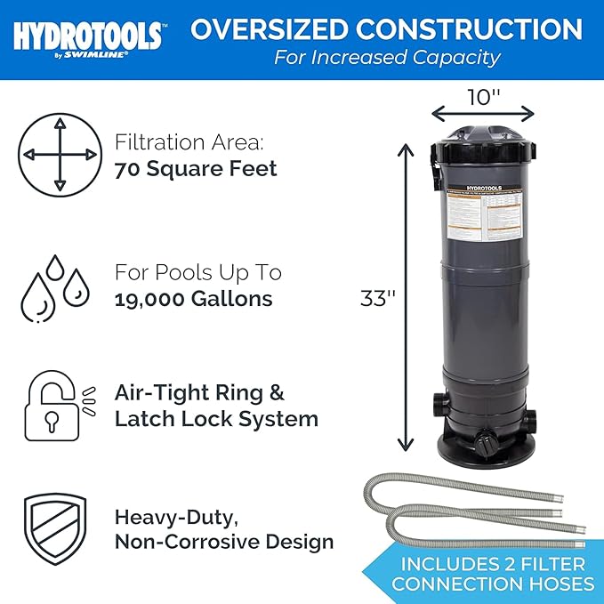 SWIMLINE HYDROTOOLS Model 76071-2 Sure-Flo Above-Ground Pool Cartridge Filter System - 70 Sq. Ft. Filtration Area, 0.9 THP, 4,500 GPH, 110V/60Hz Dual Speed Pump for Pools up to 19,000 Gallons