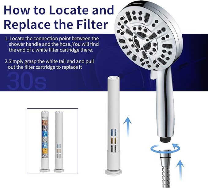 Shower Filter Replacement for Handheld Shower Heads (CX-001.CX-002), Multi-Stage Filter for Hard Water to Remove Chlorine - Reduces Dry, Itchy Skin, (White - 2 Pieces)