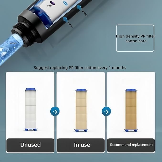 20Pcs Drivese ShowerHead Filters, 2.95 Inch Ion Shower Dropse Head Filter PP Cotton Replacement Cartridge, Water Filter Core Cotton For Handheld Showerheads.