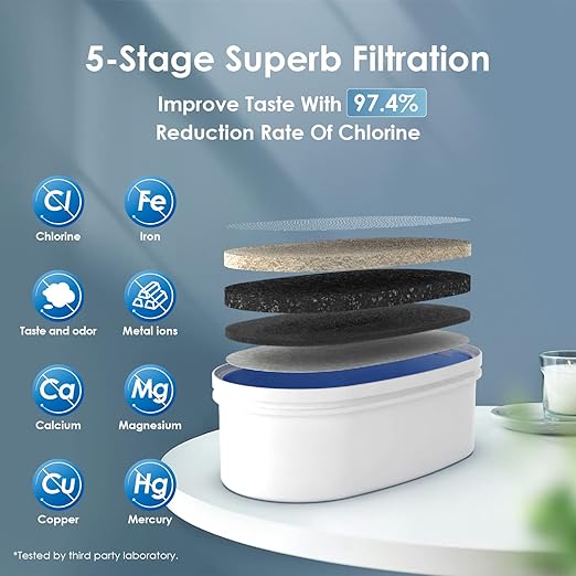 Waterdrop WFD-40B Water Filter Dispenser, 35-Cup Slim Water Filter Pitcher, Large Capacity, 200-Gallon Long-Life, Reduces Chlorine, PFOA/PFOS and More, BPA Free, Turquoise