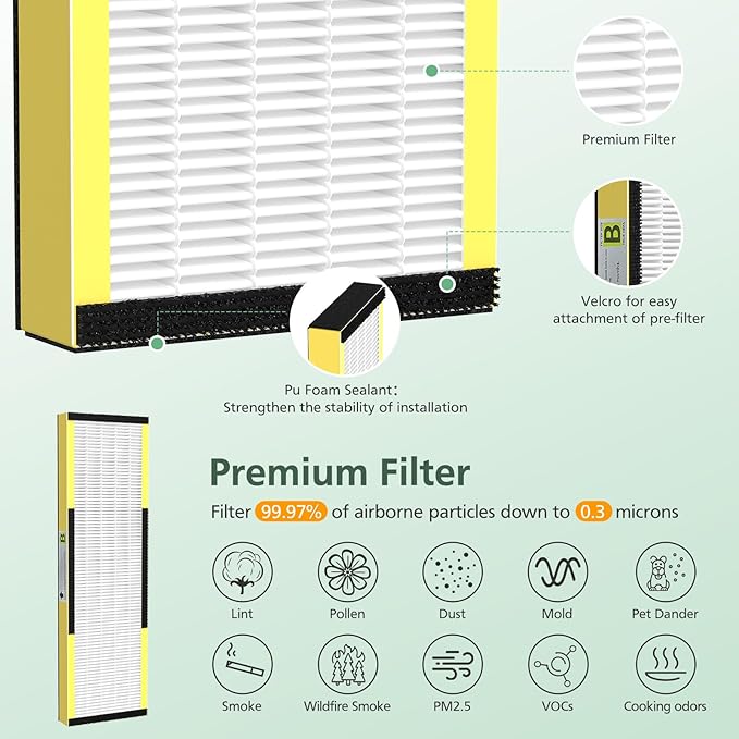 3 Pack FLT4825 Filter B Replacement with Activated Carbon Pre-Filters Compatible with Air Purifier AC4825 AC4300 AC4800 AC4900 AC4850