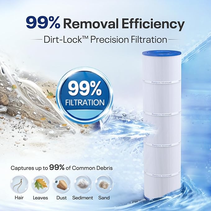 POOLPURE CCP420 Pool Filters Replaces Pentair Clean and Clear Plus 420, R173576, PCC105, 178584, Ultral-A6, Unicel C-7471, 817-0106, Filbur FC-1977, 570-0425-07, L x OD: 26"x7", 4X105 sq.ft. Cartridge